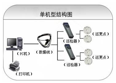 曲周县巡更系统六号