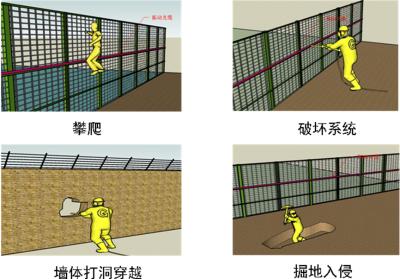 曲周县周界防范报警系统四号