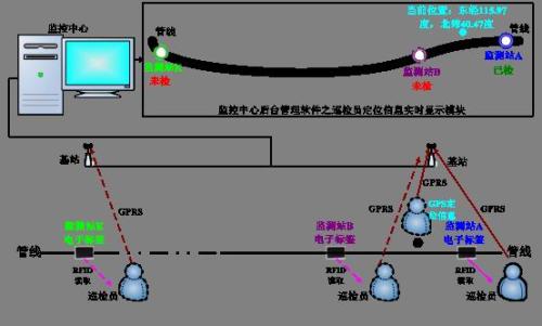 曲周县巡更系统八号