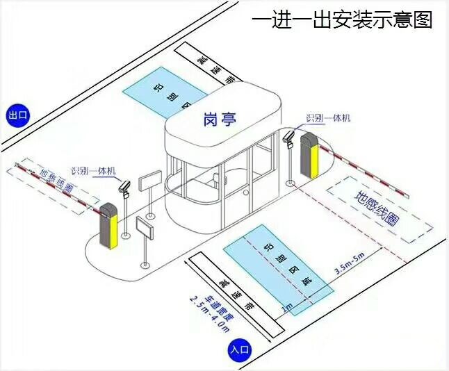 曲周县标准车牌识别系统安装图