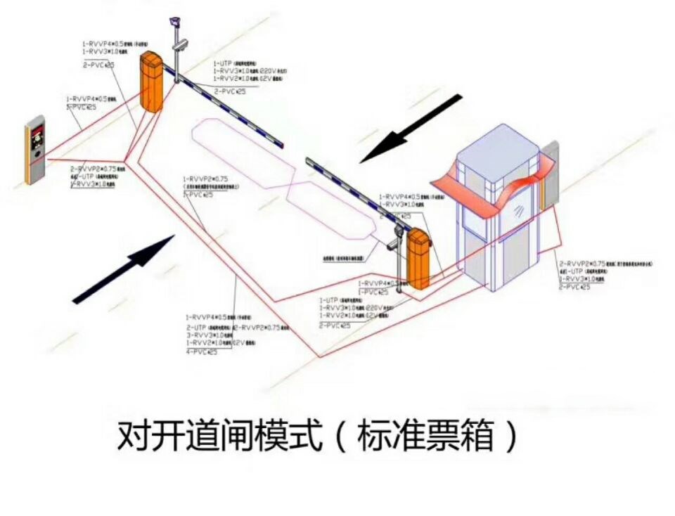 曲周县对开道闸单通道收费系统