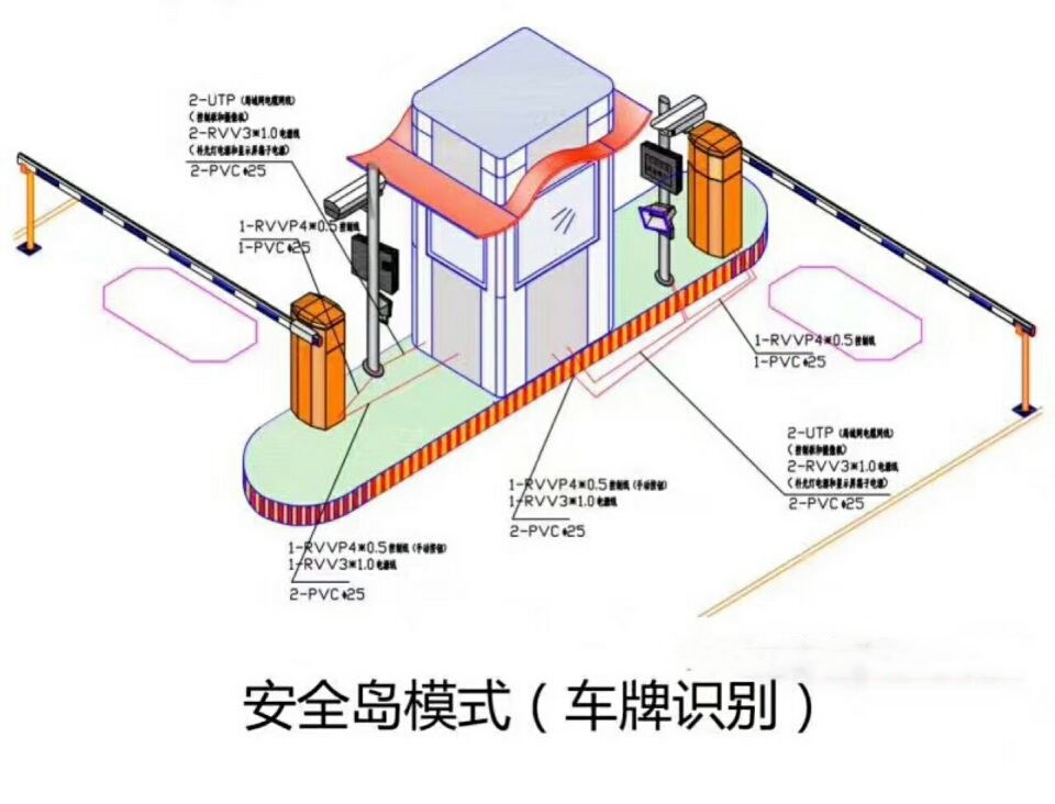 曲周县双通道带岗亭车牌识别