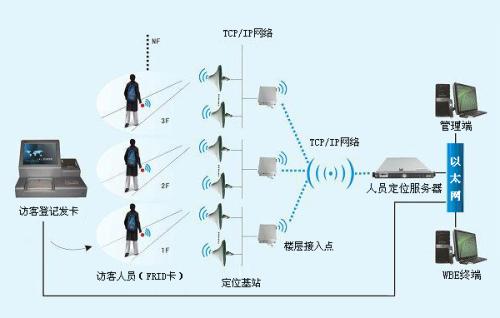 曲周县人员定位系统一号