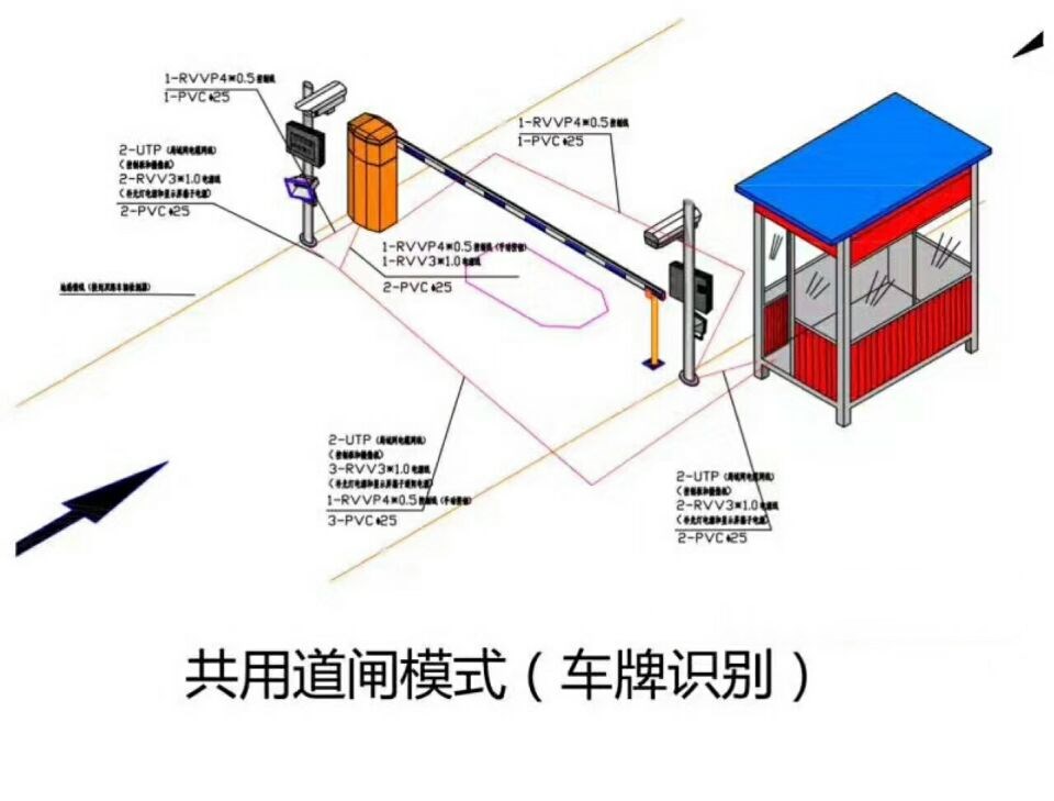 曲周县单通道车牌识别系统施工