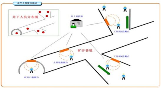 曲周县人员定位系统七号